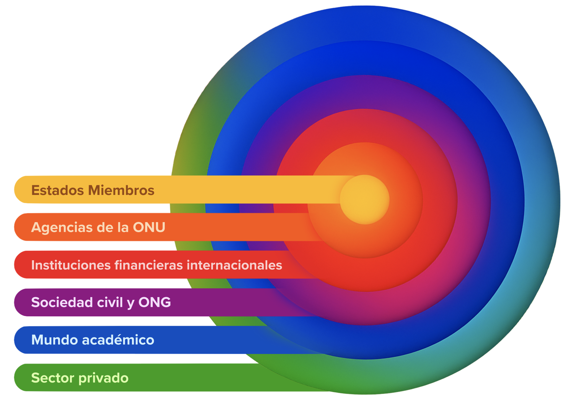 partnership ecosystem infographic