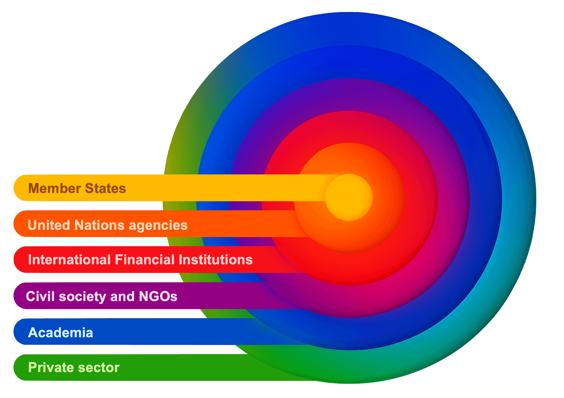 partnership ecosystem infographic